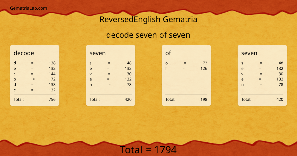 decode seven of seven in reversedEnglish Gematria